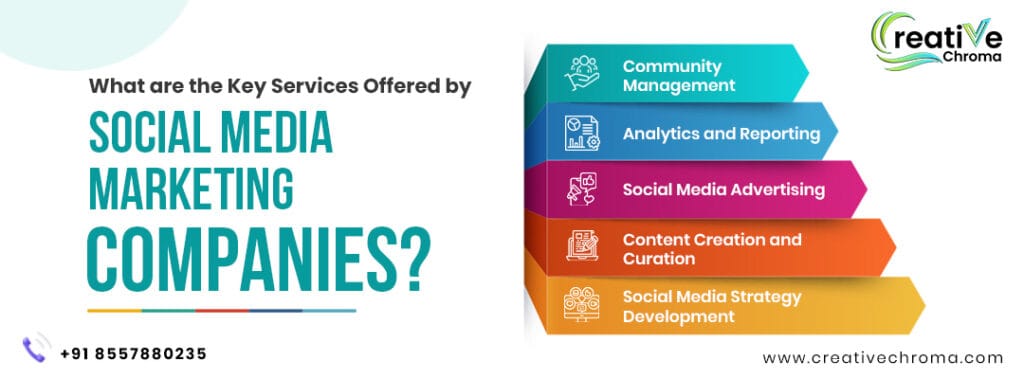 Services Offered by Social Media Marketing Companies